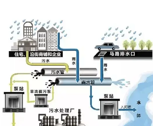 新办排水证流程